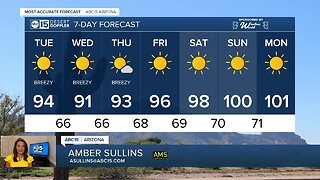 FORECAST: Finally, a break from the 100s!