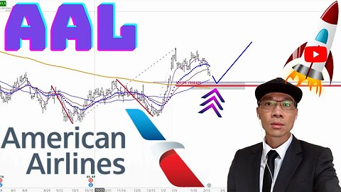 American Airlines Technical Analysis | $AAL Price Predictions