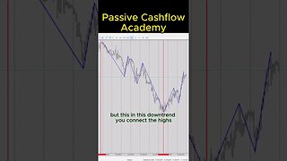 Discover the Hidden Advantages of the Normal Trend Line