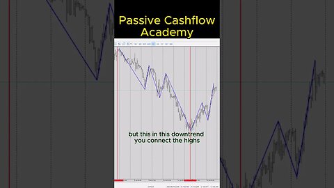 Discover the Hidden Advantages of the Normal Trend Line