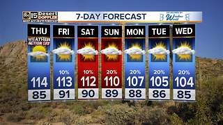 Fourth of July temps reach triple digits around the Valley