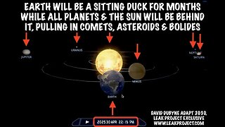 Earth will be a Sitting Duck for Months with Upcoming Planetary Alignment, David DuByne