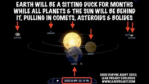 Earth will be a Sitting Duck for Months with Upcoming Planetary Alignment, David DuByne