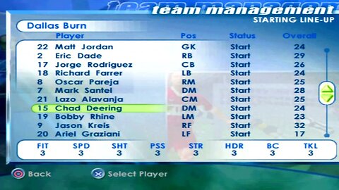 FIFA 2001 Dallas Burn Overall Player Ratings