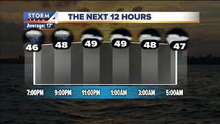 Spotty rain showers Friday morning