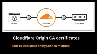 Cloudflare Origin Certs installed on an AWS EC2