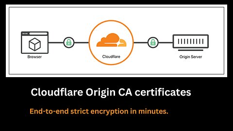 Cloudflare Origin Certs installed on an AWS EC2