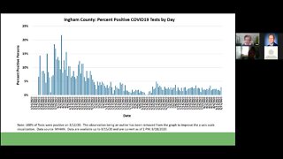 Ingham County Health Department Coronavirus Briefing - 8/18/20