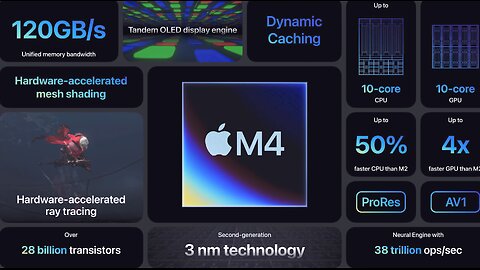 The ARM chip race is getting wild… Apple M4 unveiled