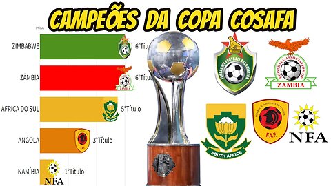 CAMPEÕES DA COPA COSAFA(1997-2022)