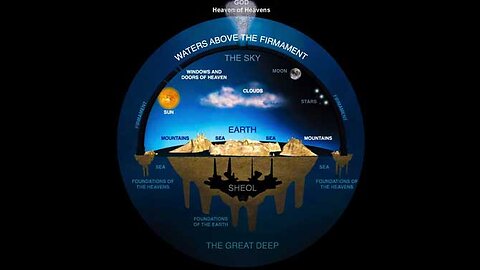 200 Proofs the earth is not a spinning globe.