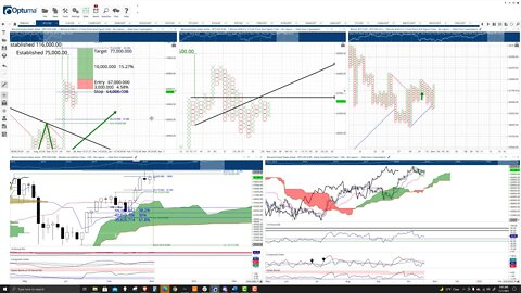 Bitcoin (BTC) Cryptocurrency Price Prediction, Forecast, and Technical Analysis - Nov 1st, 2021