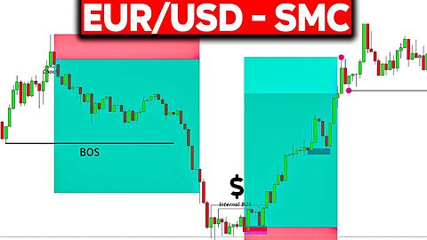 EUR/USD All 24 May TRADING Opportunities with SMC