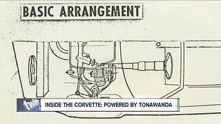 Inside the Corvette: Powered by Tonawanda