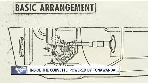 Inside the Corvette: Powered by Tonawanda