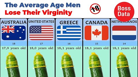 The Average Age Men Lose Their Virginity | World Data | Chart Graphic