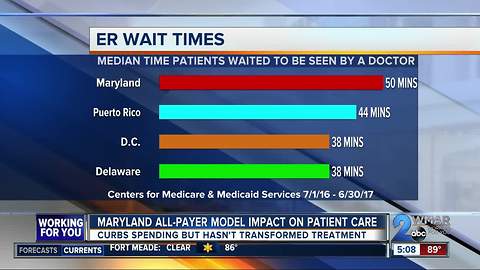 How the "Maryland Model" impacts your hospital visit