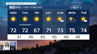 Temperatures stay in the 70's through Thanksgiving