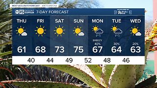 Warmer weather into the weekend