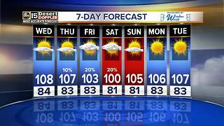 Hot week ahead with storm chances tonight