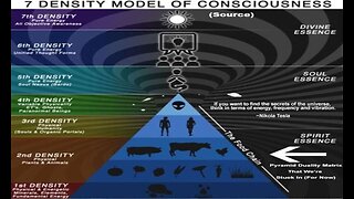 ASCENDING THE VEIL EP.7- LAW OF ONE RA MATERIAL SESSIONS 25-26: DENSITIES, WONDERERS/STARSEEDS, AND NUKES