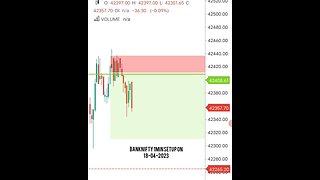 BankNifty 1min Setup 🤑💸 #shorts #viral #shortsvideo