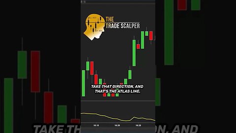 Psychology of Trade Filtering🔥Overcoming Biases and Emotions🔥