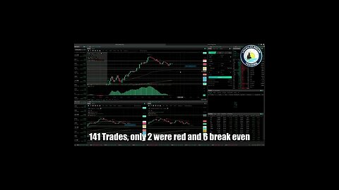 AmericanDreamTrading Huge Profit With EWO 138 Profitable Trade Stock Market Success