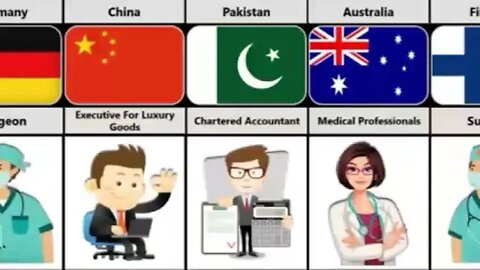 High Paying Jobs From Different Countries