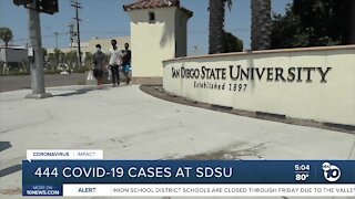 Growing number of virus cases at SDSU