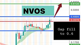 #NVOS 🔥 ready? GAP fill for 50%+ move! $NVOS