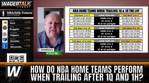 NBA Teams Trailing After 1Q and First Half – How Do They Perform | Ralph's NBA Charts and Data