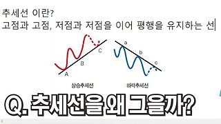 [10분요약] 트레이딩뷰 로 추세선 긋기 이영상 하나로 끝! | 추세선 지지선 저항선 긋기를 학습하여 돌파매매 전략을 알아보자 |비트코인 차트공부 지표공부 초보 코린이|재코교16강