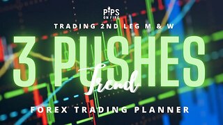 Market Maker Trend - 3 Pushes