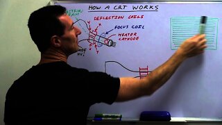 EEVblog #524 - Vignetting on a Cathode Ray Tube