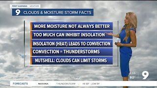 Daily storm chances through the weekend