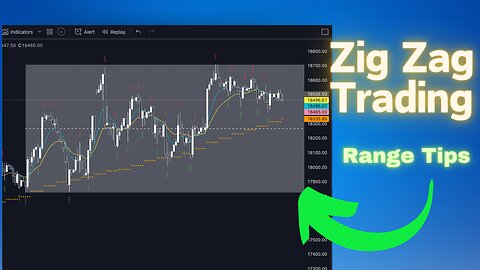 Zig Zag Trading NQ Futures