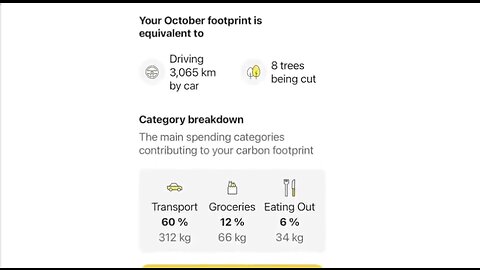 Australian bank now tracking your Carbon footprint