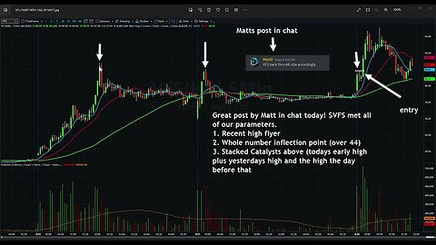 This $VFS Trade Setup Had Several Things Going For It!!