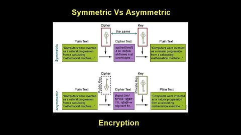 Cryptography Showdown: Decoding the Battle Between Asymmetric & Symmetric Encryption