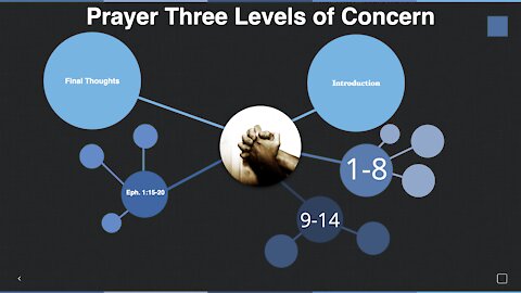 Prayer On Three Levels