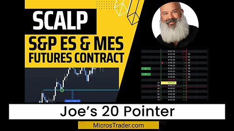 Joe’s 20 Pointer| ES Emini Price Action Trading System Using MES Micro FuturesJoe's 20 Pointer Trade