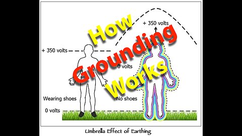 How grounding Works