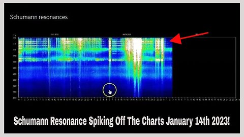 Schumann Resonance Spiking Off The Charts January 14th 2023!