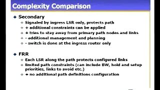 Fast Reroute A High Availability Addition to MPLS