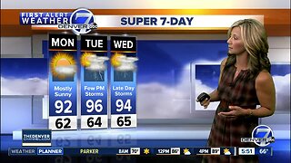 Monday Super 7-Day Forecast