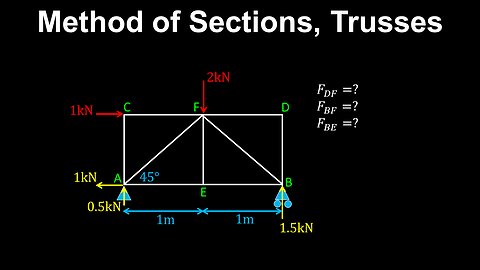 Method of Sections, Truss, Analysis - Structural Engineering