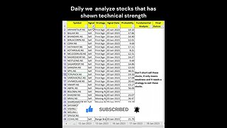 Short Term Investors stocks for investment on 23-01-2023 #shorts #profit #stockmarket #stock