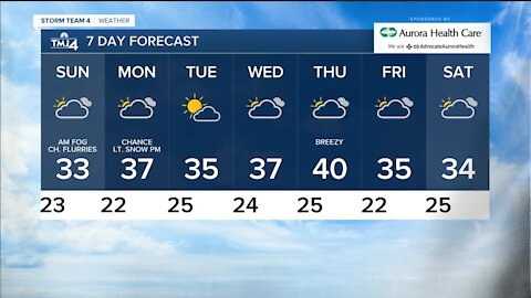 Fog overnight with a chance of flurries on Sunday