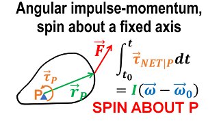Angular impulse-momentum, spin, fixed axis - Rotational dynamics - Classical mechanics - Physics